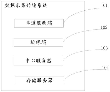 一种边缘端数据采集传输系统及方法与流程