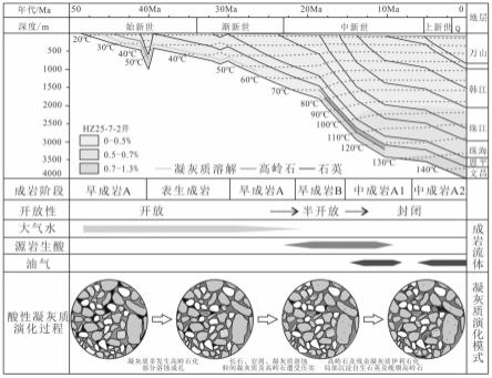 一种深层砂岩储层粒间凝灰质类型和蚀变过程的厘定方法与流程