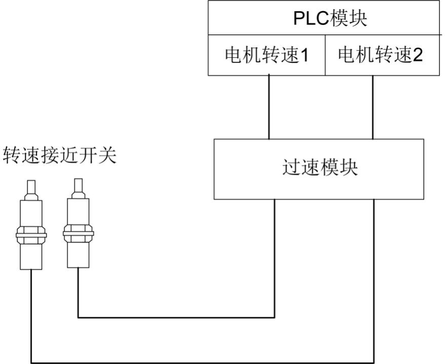 一种风力发电机转速信号模拟装置的制作方法