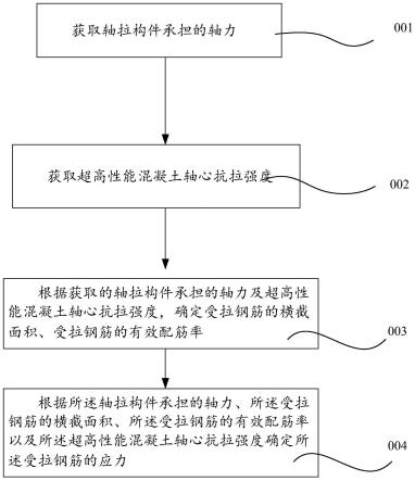 轴拉构件钢筋应力的确定方法及轴拉构件的配筋方法