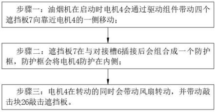 一种适用于油烟机电机的油烟智能防护装置及防护方法与流程