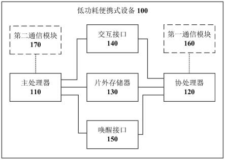 低功耗便携式设备、其信号处理方法和计算机可读存储介质与流程