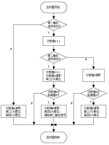 一种时序控制系统的制作方法