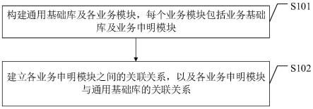 一种应用程序的开发方法、装置、设备及介质与流程