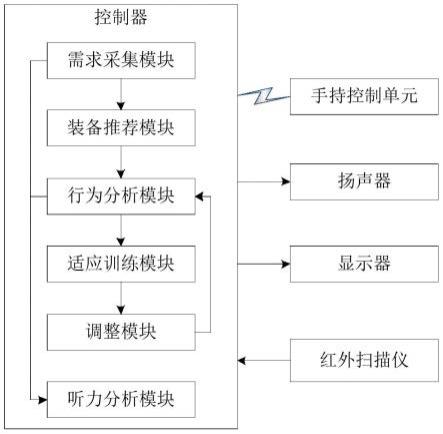 一种基于行为分析的听力测试系统及检测方法与流程