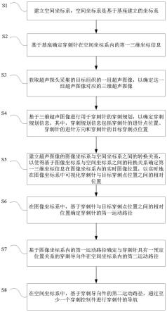 穿刺导航系统、方法、设备与存储介质以及穿刺装置与流程