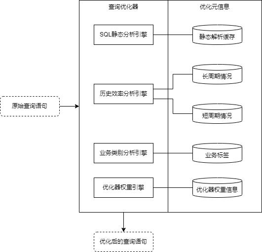 一种分布式数据存储及查询系统的制作方法