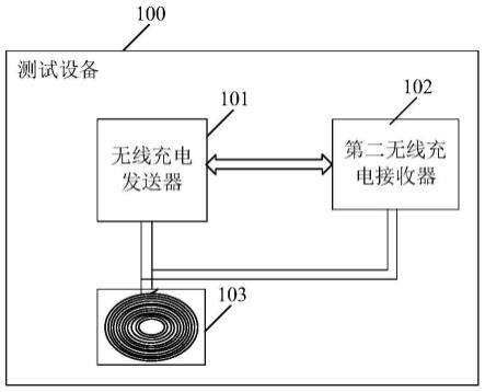 一种测试设备、方法、装置及存储介质与流程