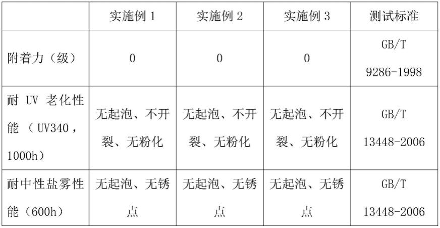 一种彩涂卷基板表面的涂覆处理方法与流程