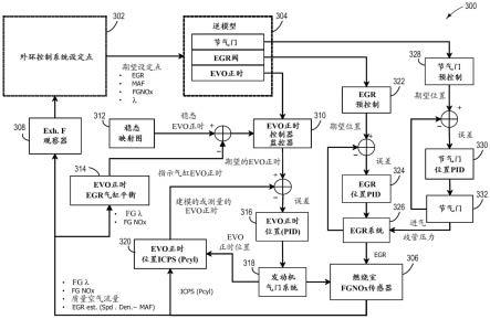 用于EGR平衡的气门正时调制的制作方法