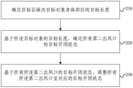 空调器、空调器的出风口控制方法及装置与流程