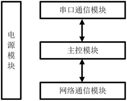 一种消防水炮倾角控制装置的制作方法