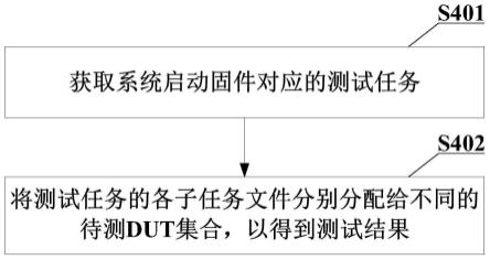 固件测试方法、装置、设备、存储介质及测试系统与流程