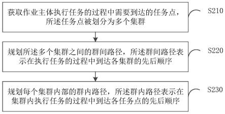 路径规划方法、装置、电子设备及可读存储介质与流程