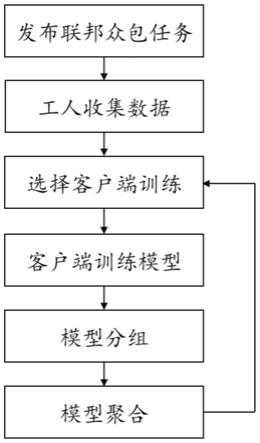 一种半异步联邦学习方法及系统