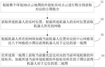 一种3D激光定位点云地图处理方法、装置及机器人与流程