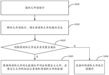 分布式系统数据处理方法、装置、设备及介质与流程