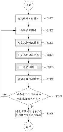 用于对图像进行编/解码的方法和存储比特流的方法