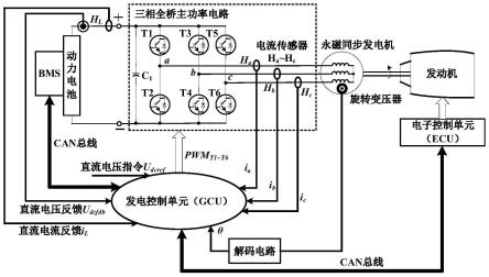 一種永磁同步發電機系統動力電池充電系統及其控制方法與流程