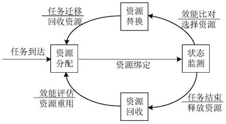 一种基于动态测量反馈的卫星通信资源调度方法和系统