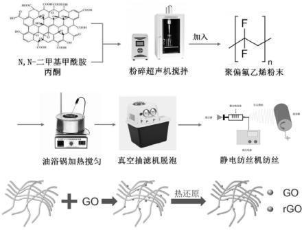 一种疏水性PVDF-GO纳米纤维膜、制备方法及用途