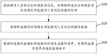 操作检测方法、装置、设备及存储介质与流程