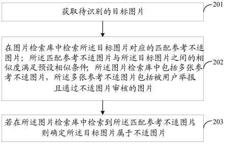 一种图片识别方法、装置、设备及存储介质与流程