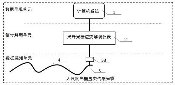 基于大尺度光栅应变的水电站压力管道监测系统的制作方法