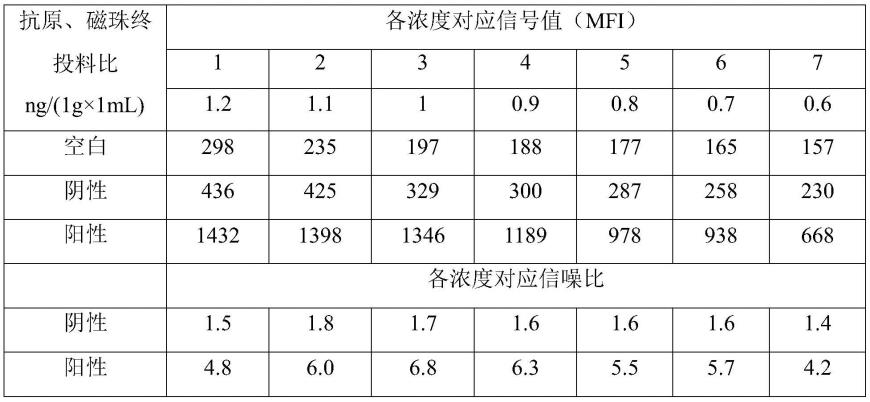 抗前列腺特异性蛋白抗体检测试剂盒及其应用