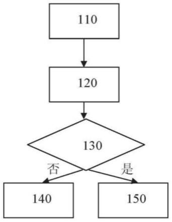 压缩机保护模块及保护方法与流程