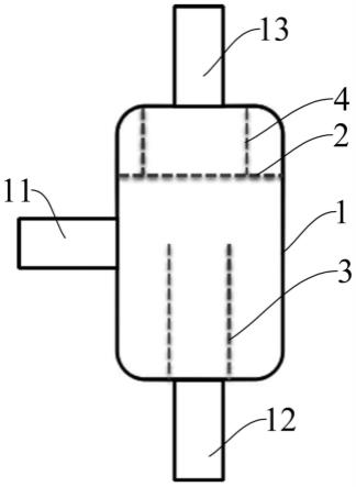 气液分离器和电解制氢装置的制作方法