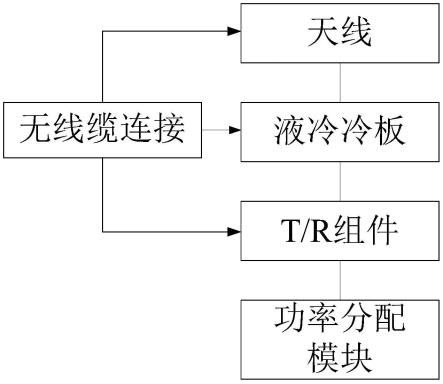 一种紧耦合宽带有源相控天线阵面的制作方法