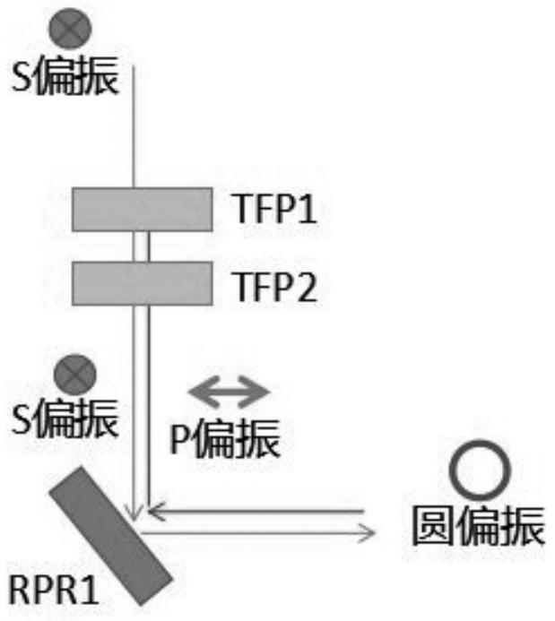 一种基于反射式偏振隔离器的CO2激光放大装置的制作方法