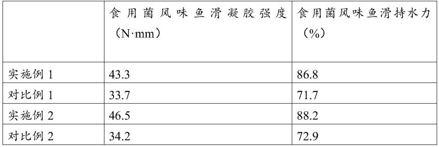 一种提高食用菌风味鱼滑凝胶性的方法和一种食用菌风味鱼滑的制备方法与流程