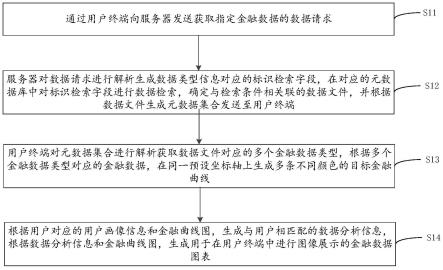 金融数据的生成、装置、存储介质及电子设备的制作方法