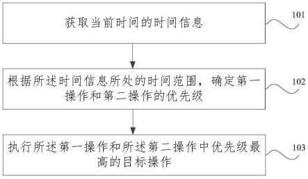 加湿器控制方法、装置及加湿器与流程