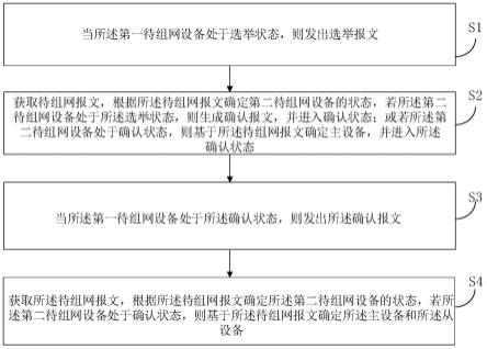 确定主设备和从设备的方法、装置、设备及存储介质与流程