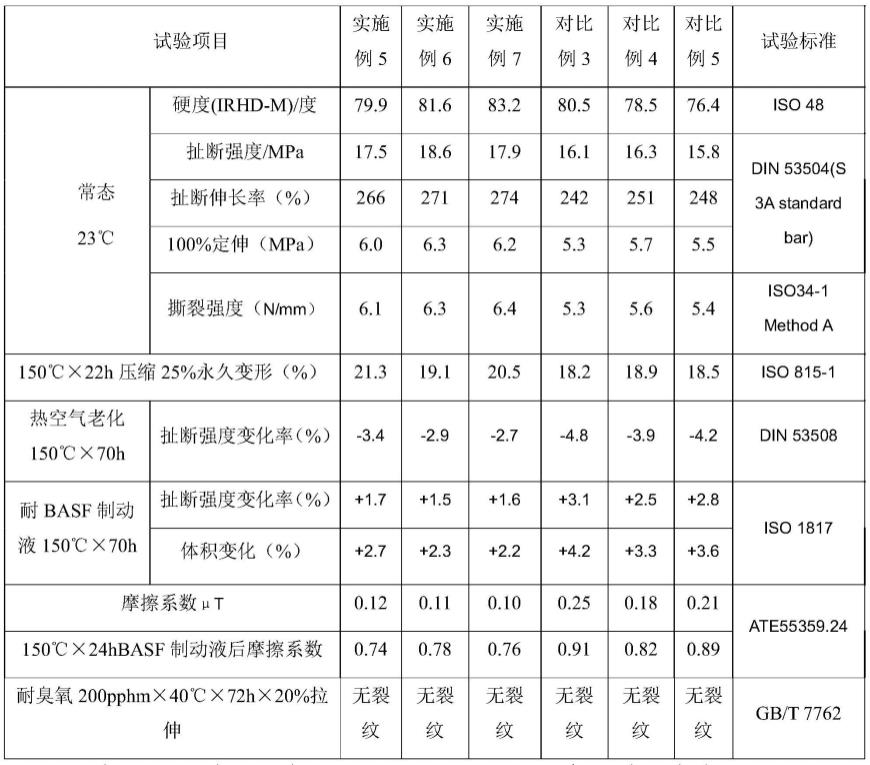 一种高硬度自润滑EPDM轴销套材料及其制备方法与流程