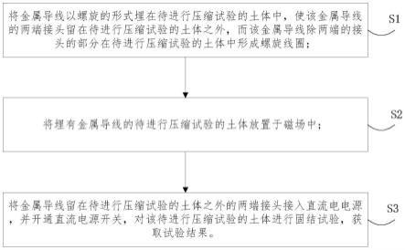 一种通过磁场加速土体固结沉降的试验方法与流程