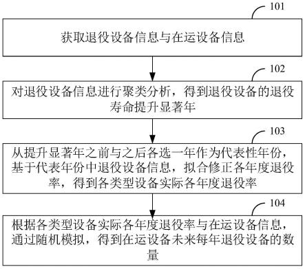 实物资产墙建立方法、装置及终端设备