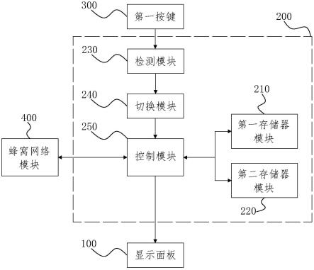 一种室内弥散式制氧机终端显示面板系统的制作方法