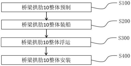 一种桥梁建造方法与流程