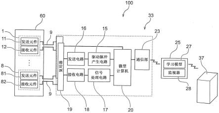 超声波厚度测量装置和超声波厚度测量方法与流程