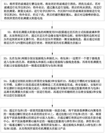 一种有机薄膜光伏板的制备方法及其有机薄膜光伏板与流程