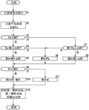 燃料电池系统的制作方法