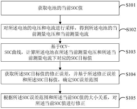 电池SOC的估算方法及相关装置与流程