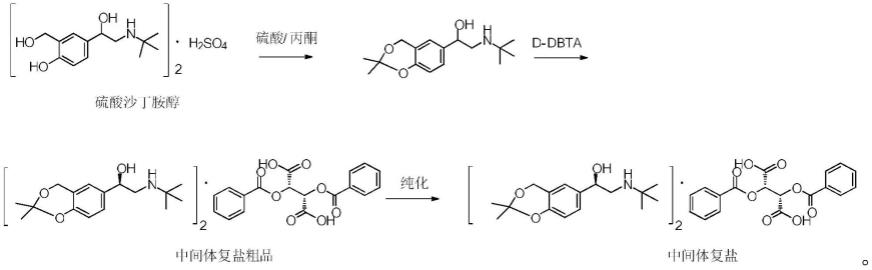 一种高ee值左旋沙丁胺醇中间体及盐酸盐的制备方法与流程