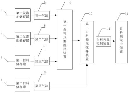 一种冰箱柜用聚氨酯分步预混系统、控制方法及工序与流程