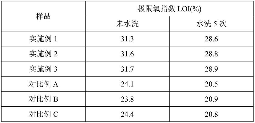 一种阻燃莱赛尔面料及其制备方法