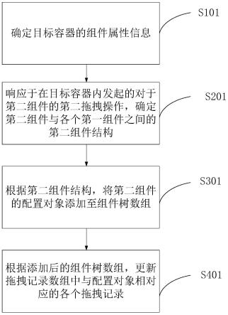 一种拖拽组件的方法、装置、终端设备以及存储介质与流程